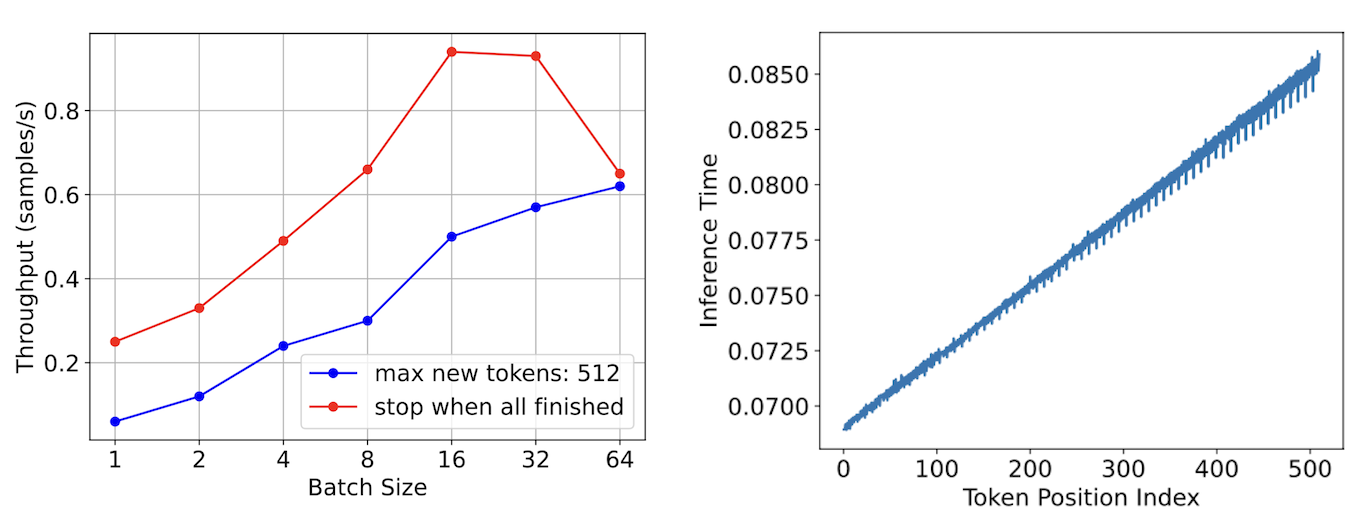 Batch inference statistics